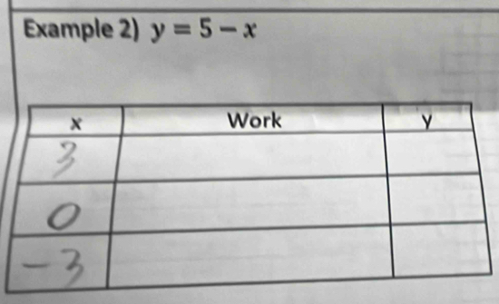 Example 2) y=5-x