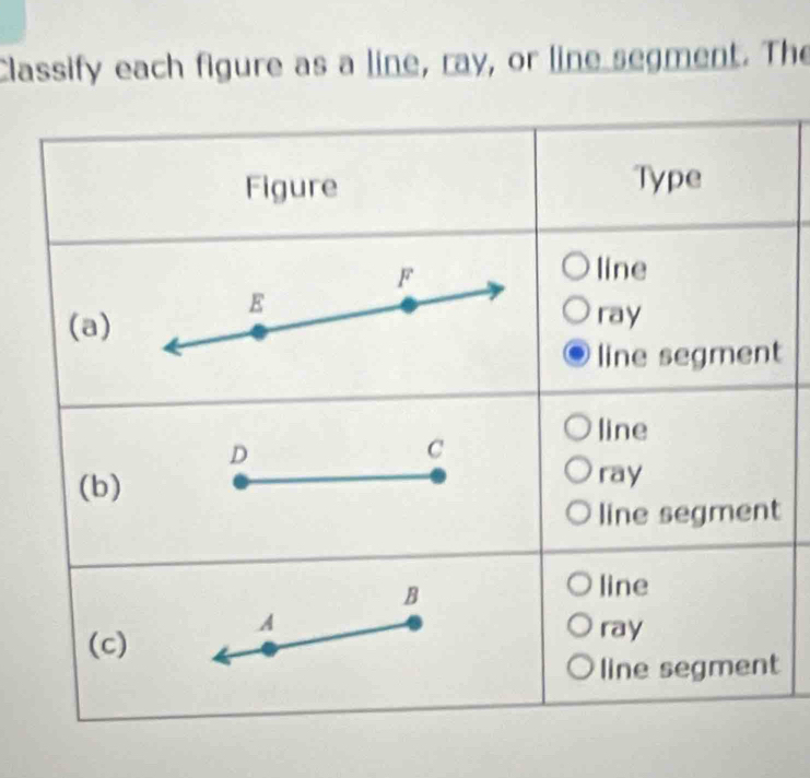 Classify each figure as a line, ray, or line segment. The
Figure Type
F
line
E
(a) ray
line segment
line
D
C
(b)
ray
line segment
B
line
A
(c)
ray
line segment