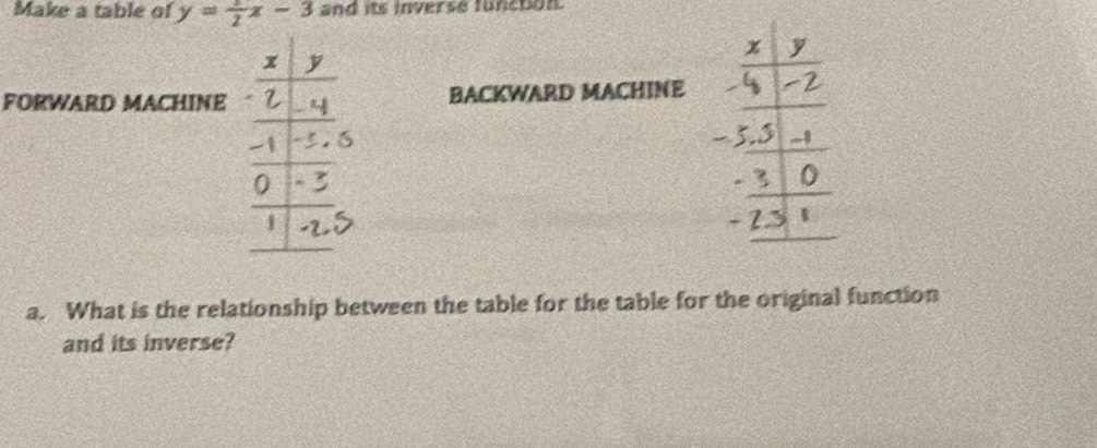 Make a table of y= 1/2 x-3 and its inverse functon. 
FORWARD MACHINEBACKWARD MACHINE 
a. What is the relationship between the table for the table for the original function 
and its inverse?