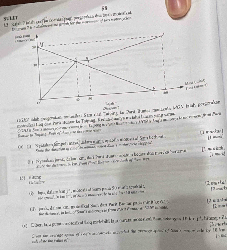 SULIT
12 Rajah 7 ialah graf jarak-masa bagi pergerakan dua buah motosikal.
Diagram 7 is a distance-time graph for the movement of two motorcycles.
Jarnk (km)
J
Distance (km)
50 M
H
30
Masa (minit)
N
Time (minute)
1 100
40 50
o
Rajah 7
Diagram 7
OGHJ ialah pergerakan motosikal Sam dari Taiping ke Parit Buntar manakala MGN ialah pergerakan
motosikal Loq dari Parit Buntar ke Taiping. Kedua-duanya melalui laluan yang sama.
OGHJ is Sam's motorcycle movement from Taiping to Parit Buntar while MGN is Loq's motorcycle movement from Parit
Buntar to Taiping. Both of them use the same route.
(a) (i) Nyatakan tempoh masa, dalam minit, apabila motosikal Sam berhenti. [1 markah]
State the duration of time, in minute, when Sam's motorcycle stopped. [1 mark]
(ii) Nyatakan jarak, dalam km, dari Parit Buntar apabila kedua-dua mercka bertemu. [1 markah]
State the distance, in km, from Parit Buntar when both of them met. [1 mark]
(b) Hitung
Calculate
(i) laju, dalam km j^(-1) , motosikal Sam pada 50 minit terakhir, [2 markah
[2 marks
the speed, in km h^(-1) , of Sam's motorcycle in the last 50 minutes,
(ii) jarak, dalam km, motosikal Sam dari Parit Buntar pada minit ke 62.5.
[2 markal
the distance, in km, of Sam"s motorcycle from Parit Buntar at 62.5^(th) minute.
[2 mark
(c) Diberi laju purata motosikal Loq melebíhi laju purata motosikal Sam sebanyak 10 km j , hitung nila
[3 mark
Given the average speed of Loq's motorcycle exceeded the average speed of Sam's motorcycle by 10 km
[3 ma
calculate the value of t