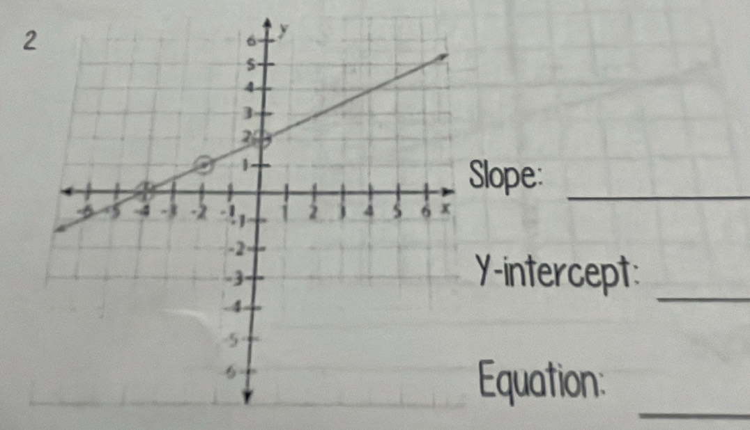 lope:_ 
-intercept:_ 
_ 
Equation: