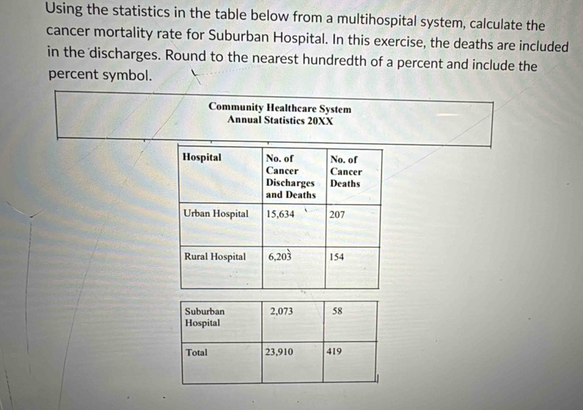 Using the statistics in the table below from a multihospital system, calculate the 
cancer mortality rate for Suburban Hospital. In this exercise, the deaths are included 
in the discharges. Round to the nearest hundredth of a percent and include the 
percent symbol. 
Community Healthcare System 
Annual Statistics 20XX