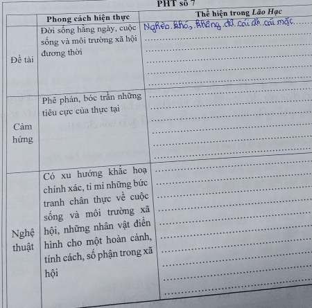 PHT số 7 
Thể hiện trong Lão Hạc 
Đ
C
h
N
t