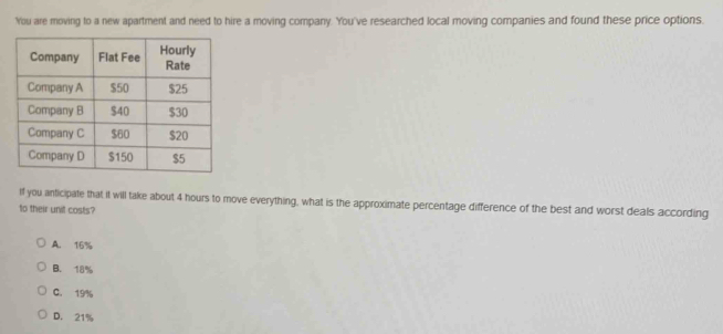 You are moving to a new apartment and need to hire a moving company. You've researched local moving companies and found these price options.
If you anticipate that it will take about 4 hours to move everything, what is the approximate percentage difference of the best and worst deals according
to their unit costs?
A. 16%
B. 18%
C. 19%
D. 21%