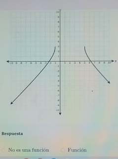 Respuesta
No es una función Función