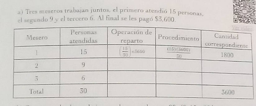 Tres meseros trabajan juntos, el primero atendió 15 personas,
el segundo 9 y el tercero 6. Al final se les pagó $3,600.