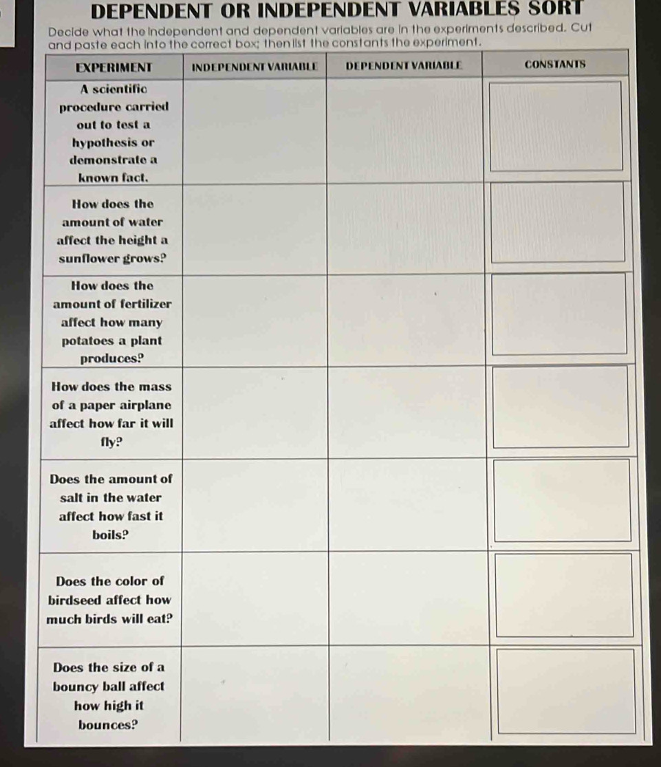 DePenDENT OR IndePenDenT VariABLeS SORT 
Decide what the independent and dependent variables are in the experiments described. Cut