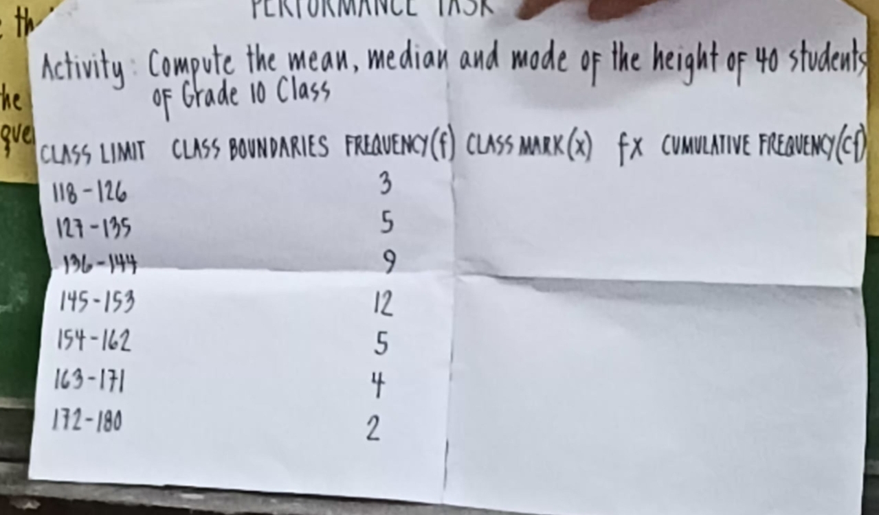 th 
FLKIORMANCL TOR 
activity : compute the mean, median and mode of the height of 40 students 
he of Grade 10 Class 
gvel cuss (r cuss BownRits avenr (f) cussmax(x) fx communtive maven(D)
118-126
3
123-135
5
136 - 144 9
145 - 153 12
154 - 162 5
163 - 171 4
172 - 180
2