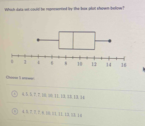 Which data set could be represented by the box plot shown below? Choose ...
