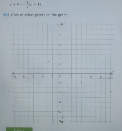 -y+6=- 1/5 (x+1)
Click to select points on the graph. 
Cuhmit