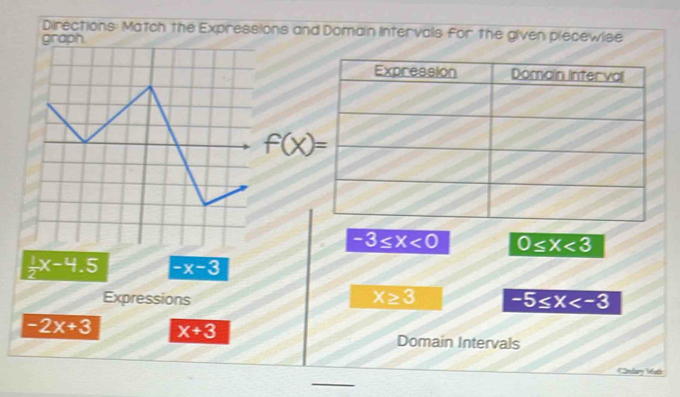 Solved: Directions: Match the Expressions and Domain Intervals for the ...