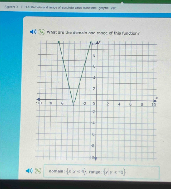 Algebra 2 H.1 Domain and range of absolute value functions: graphs Y8C
What are the domain and range of this function?
domain:  x|x<4 , range:  y|y