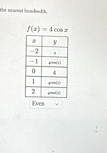 the nearest hundredth.
f(x)=4cos x
Even