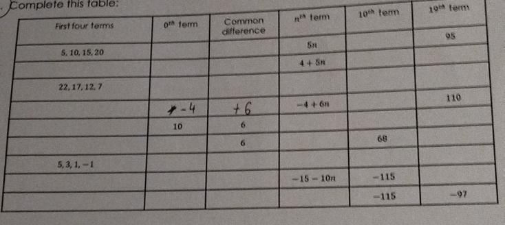 Complete this table:
19^(th) term