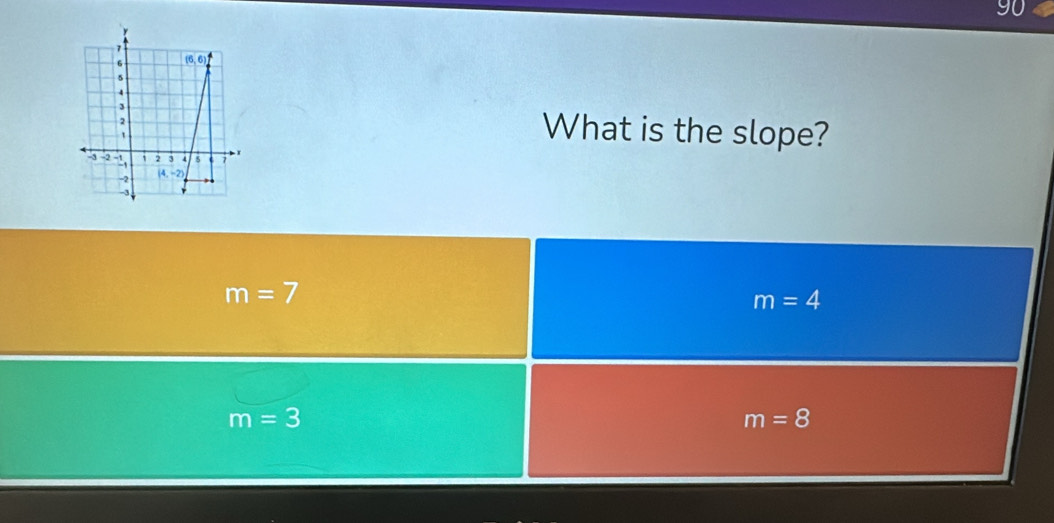 What is the slope?
m=7
m=4
m=3
m=8