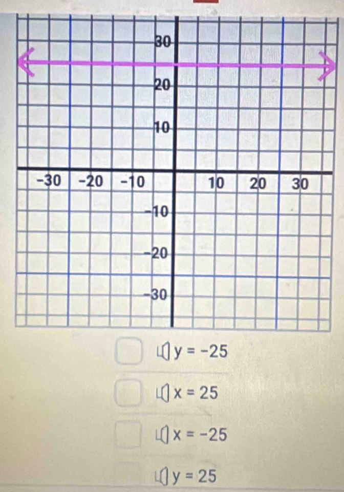 x=25
x=-25
y=25