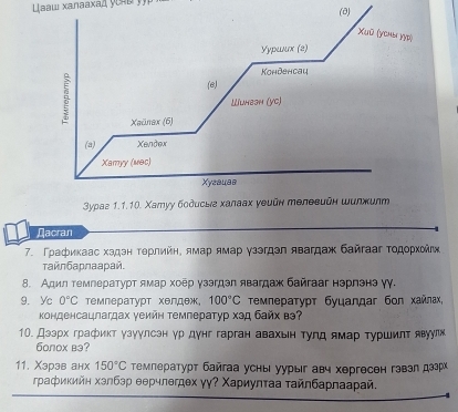 aaw xanaaxaz y e  a s      
(a)
Xuū (ychы )yp)
Ууршлх (2)
Kоηōеhсau
5
(e)
Wuheзh (уc)
Xaünax (6)
(a) Xendex
Xamyy (uec)
Xyzause
Зураг 1.1.10. Χатуу бодисьа халаах уеυйн телееийн шилхилт
Nacran
7. Γрρафиκаас хздэн τеρлийη, ямар ямар γзегдел явагдаж байгааг τοдορχολех
τалбapnaаpай.
8. Адил темлератуρт ямар хоер узэгдэл явагдаж байгааг нэрленэ γγ.
9. Yc 0°C темлературт хелдеж, 100°C τемπеρатуρτ буцалдаг бοл хайлах,
конденсацлагдах γеийн Τемператур хзд байх в?
10. Дээрх графикт узуулсэн γр дунг гарган авахьн туπдямар туршиπт явуулж
6onox в3?
11. Χзрзв анх 150°C Τемлературт байгаа усны уурыг авч хергесен гзвэл дзэр
графиκийн хэлбэр еерчлегдех γγ? Χаρиуπτаа τайлбарлаарай.