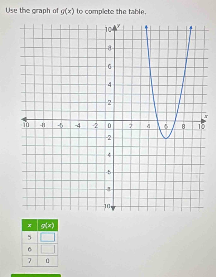 Use the graph of g(x) to complete the table.
x