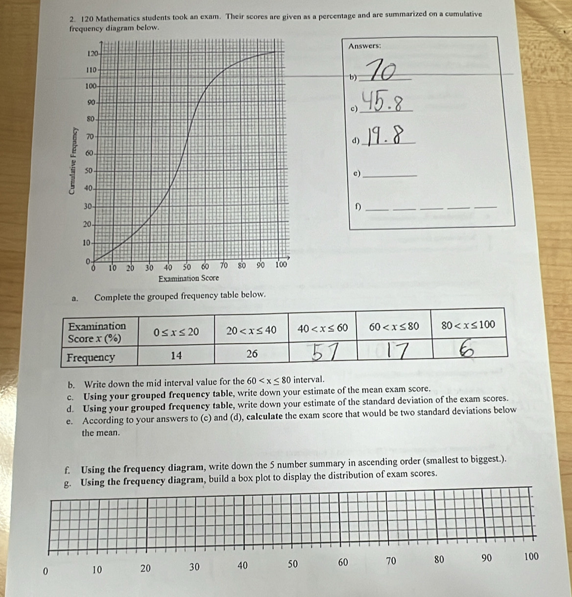 120 Mathematics students took an exam. Their scores are given as a percentage and are summarized on a cumulative
frequency diagram below.
Answers:
b)_
c)_
d)_
c)_
f)_
_
__
_
a. Complete the grouped frequency table below.
b. Write down the mid interval value for the 60 interval.
c. Using your grouped frequency table, write down your estimate of the mean exam score.
d. Using your grouped frequency table, write down your estimate of the standard deviation of the exam scores.
e. According to your answers to (c) and (d), calculate the exam score that would be two standard deviations below
the mean.
f. Using the frequency diagram, write down the 5 number summary in ascending order (smallest to biggest.).
g. Using the frequency diagram, build a box plot to display the distribution of exam scores.
0 10 20 30 40 50 60 70 80 90 100