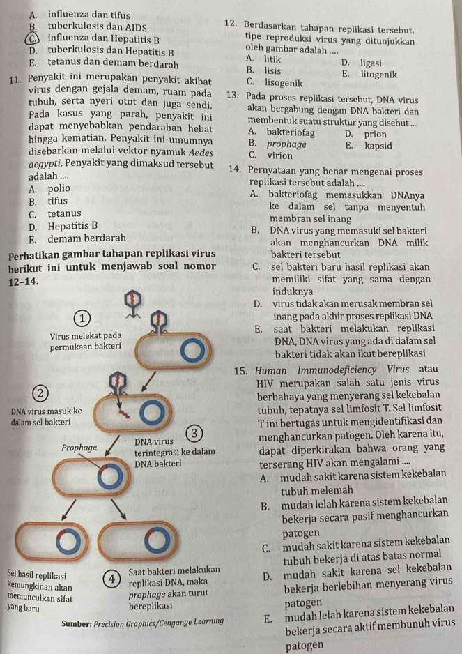 A. influenza dan tifus 12. Berdasarkan tahapan replikasi tersebut,
B. tuberkulosis dan AIDS tipe reproduksi virus yang ditunjukkan
C influenza dan Hepatitis B oleh gambar adalah ....
D. tuberkulosis dan Hepatitis B A. litik D. ligasi
E. tetanus dan demam berdarah B. lisis
11. Penyakit ini merupakan penyakit akibat C. lisogenik E. litogenik
virus dengan gejala demam, ruam pada 13. Pada proses replikasi tersebut, DNA virus
tubuh, serta nyeri otot dan juga sendi. akan bergabung dengan DNA bakteri dan
Pada kasus yang parah, penyakit ini membentuk suatu struktur yang disebut_
dapat menyebabkan pendarahan hebat A. bakteriofag D. prion
hingga kematian. Penyakit ini umumnya B. prophage E. kapsid
disebarkan melalui vektor nyamuk Aedes C. virion
aegypti. Penyakit yang dimaksud tersebut 14. Pernyataan yang benar mengenai proses
adalah .... replikasi tersebut adalah ....
A. polio A. bakteriofag memasukkan DNAnya
B. tifus ke dalam sel tanpa menyentuh
C. tetanus membran sel inang
D. Hepatitis B B. DNA virus yang memasuki sel bakteri
E. demam berdarah akan menghancurkan DNA milik
Perhatikan gambar tahapan replikasi virus bakteri tersebut
berikut ini untuk menjawab soal nomor C. sel bakteri baru hasil replikasi akan
memiliki sifat yang sama dengan
1induknya
D. virus tidak akan merusak membran sel
inang pada akhir proses replikasi DNA
E. saat bakteri melakukan replikasi
DNA, DNA virus yang ada di dalam sel
bakteri tidak akan ikut bereplikasi
15. Human Immunodeficiency Virus atau
HIV merupakan salah satu jenis virus
berbahaya yang menyerang sel kekebalan
Dtubuh, tepatnya sel limfosit T. Sel limfosit
dT ini bertugas untuk mengidentifikasi dan
menghancurkan patogen. Oleh karena itu,
dapat diperkirakan bahwa orang yang
terserang HIV akan mengalami ....
A. mudah sakit karena sistem kekebalan
tubuh melemah
B. mudah lelah karena sistem kekebalan
bekerja secara pasif menghancurkan
patogen
C. mudah sakit karena sistem kekebalan
Sel hasil replikasi
Saat bakteri m tubuh bekerja di atas batas normal
replikasi DNA, maka D. mudah sakit karena sel kekebalan
kemungkinan akan bekerja berlebihan menyerang virus
memunculkan sifat prophage akan turut
yang baru bereplikasi patogen
Sumber: Precision Graphics/Cengange Learning E. mudah lelah karena sistem kekebalan
bekerja secara aktif membunuh virus
patogen