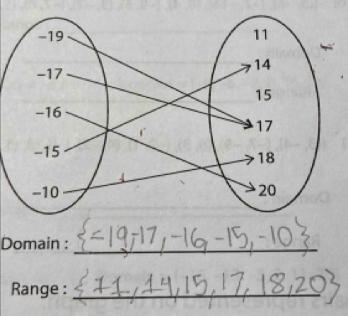 Domain :_ 
Range :_