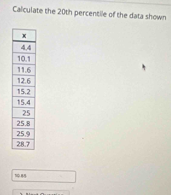 Calculate the 20th percentile of the data shown
10.85