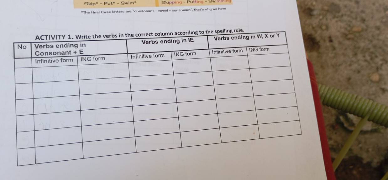 Skip* - Put* - Swim* Skipping - Putting - Swimming 
"The final three letters are "consonant - vowel - consonant", that's why we have 
.