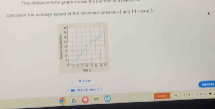 This distance-time graph shows the journey of a blackbin 
Calculate the average speed of the blackbird between 4 and 14 seconds.
40
33
30
25
20
15
10
) A 10 0 1 16
Time (s) 
@ Zoom 
Answer 
= Watsh vides 
Sign suí 9 0 c 17.53 00