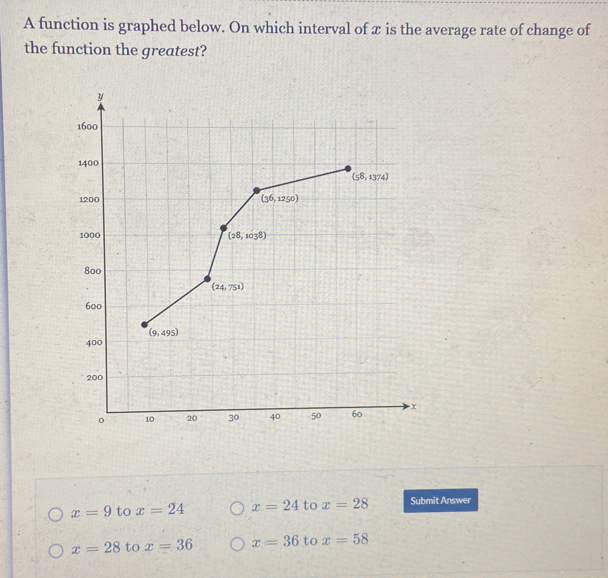 A function is graphed below. On which interval of x is the average rate of change of
the function the greatest?
x=9 to x=24 x=24 to x=28 Submit Answer
x=28 to x=36 x=36 to x=58