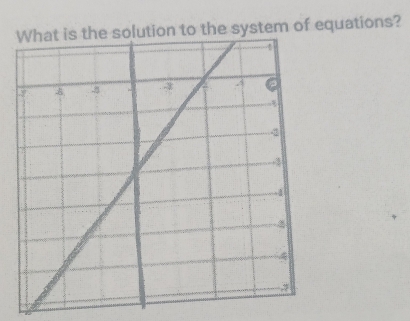 lution to the system of equations?