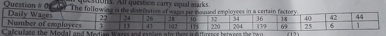 questions. All question carry equal marks. 
Question # 02: (b) The followin 
wo (12)