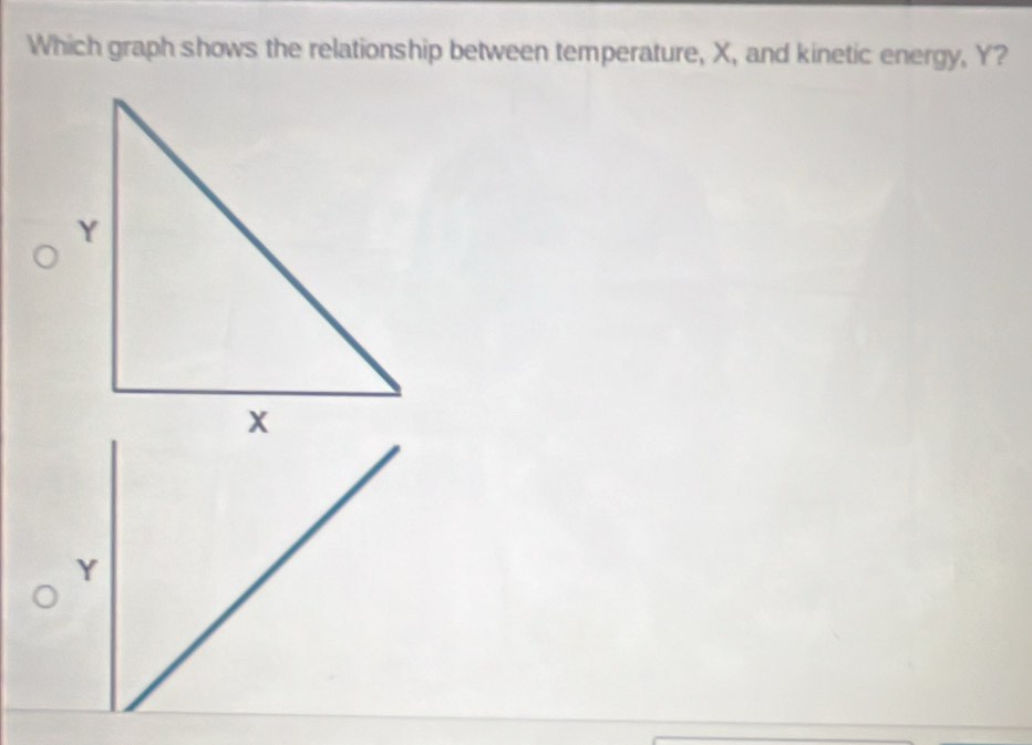 Which graph shows the relationship between temperature, X, and kinetic energy, Y?