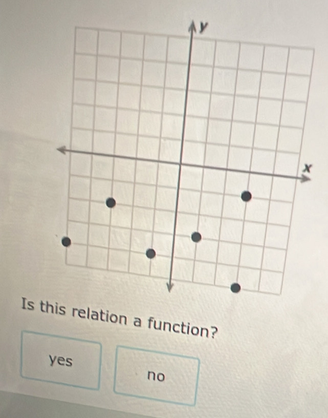 Is t relation a function?
yes
no