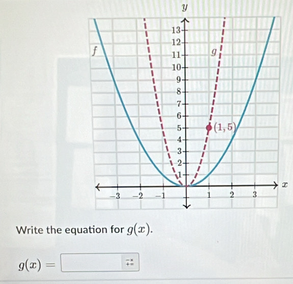 Write the equ
g(x)=□