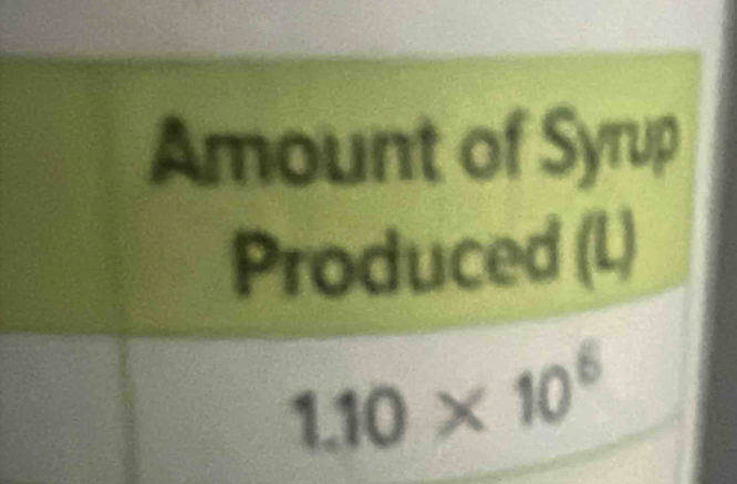 Amount of Syrup 
Produced (L)
1.10* 10^6