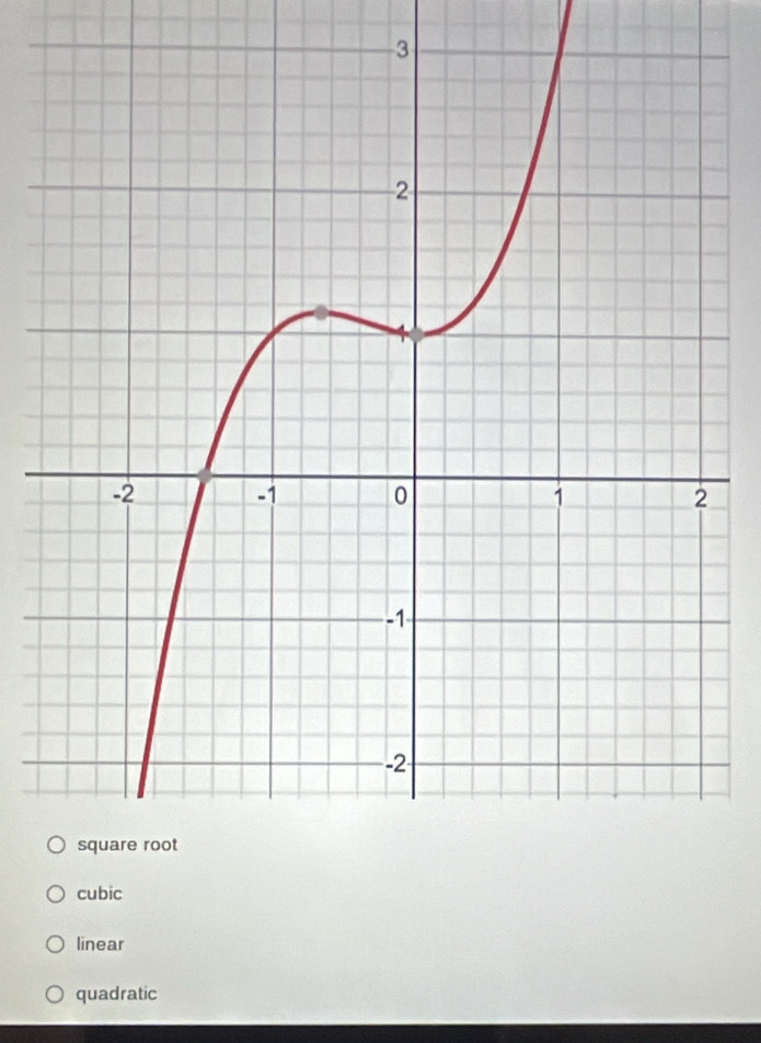 cubic
linear
quadratic