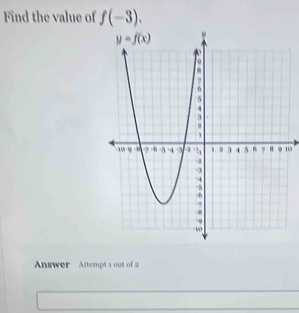 Find the value of f(-3).
0
Answer   Attempt 1 out of 2