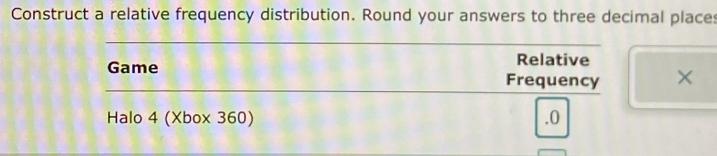 Construct a relative frequency distribution. Round your answers to three decimal places 
Game Relative 
Frequency × 
Halo 4 (Xbox 360) .0