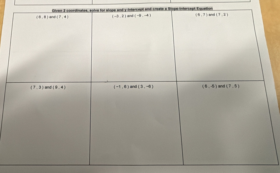 ate a Slope-Intercept Equation