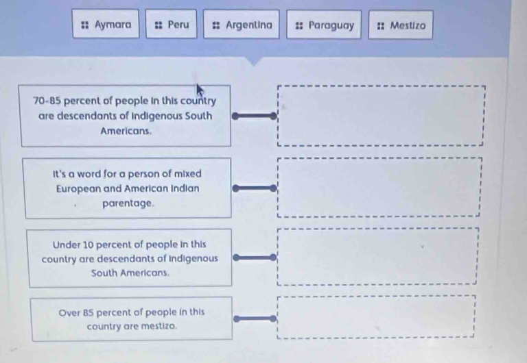 Aymara Peru Argenlina Paraguay :: Mestizo
70-85 percent of people in this country 
are descendants of indigenous South 
Americans. 
It's a word for a person of mixed 
European and American Indian 
parentage. 
Under 10 percent of people in this 
country are descendants of indigenous 
South Americans. 
Over 85 percent of people in this 
country are mestizo.