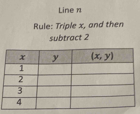 Line n
Rule: Triple x, and then
subtract 2