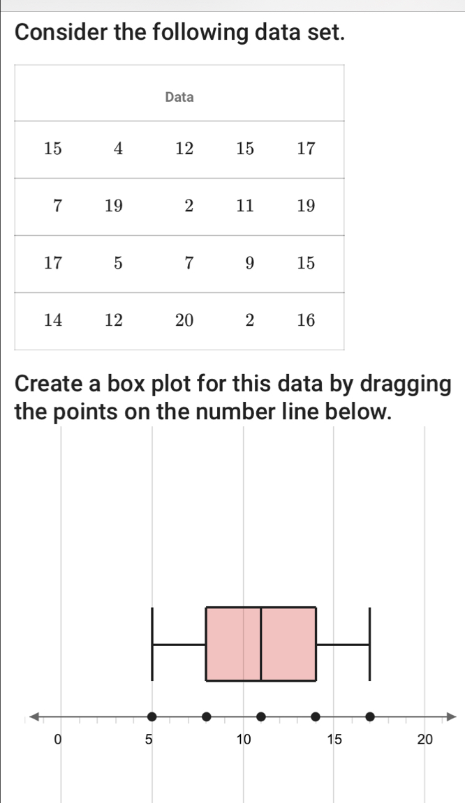 Consider the following data set. 
Create a box plot for this data by dragging 
the points on the number line below.