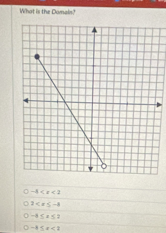 What is the Domain?
-8
2
-8≤ x≤ 2
-8≤ x<2</tex>