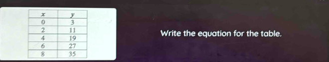 Write the equation for the table.