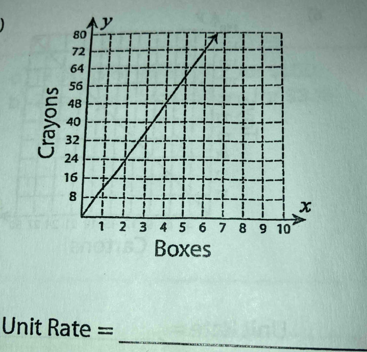 Unit Rate =