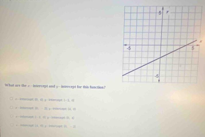 x
What are the £ -intercept and y-intercept for this function?
#-intercept: (0,4) β -intercept: (-2,0)
ε intercept: (0,-2) y-intercept: (4,0)
= intercept (-2,0); y intercept (0,4)
+ - intercept  4,a , y intercept: (0,-2)