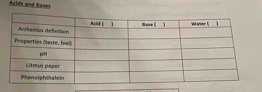 Acids and Bases