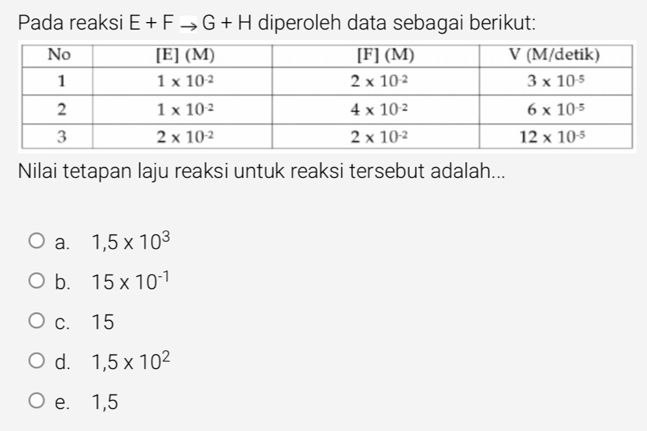 Pada reaksi E+Fto G+H diperoleh data sebagai berikut:
Nilai tetapan laju reaksi untuk reaksi tersebut adalah...
a. 1,5* 10^3
b. 15* 10^(-1)
c. 15
d. 1,5* 10^2
e. 1,5