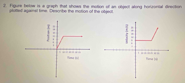Solved: Figure below is a graph that shows the motion of an object ...