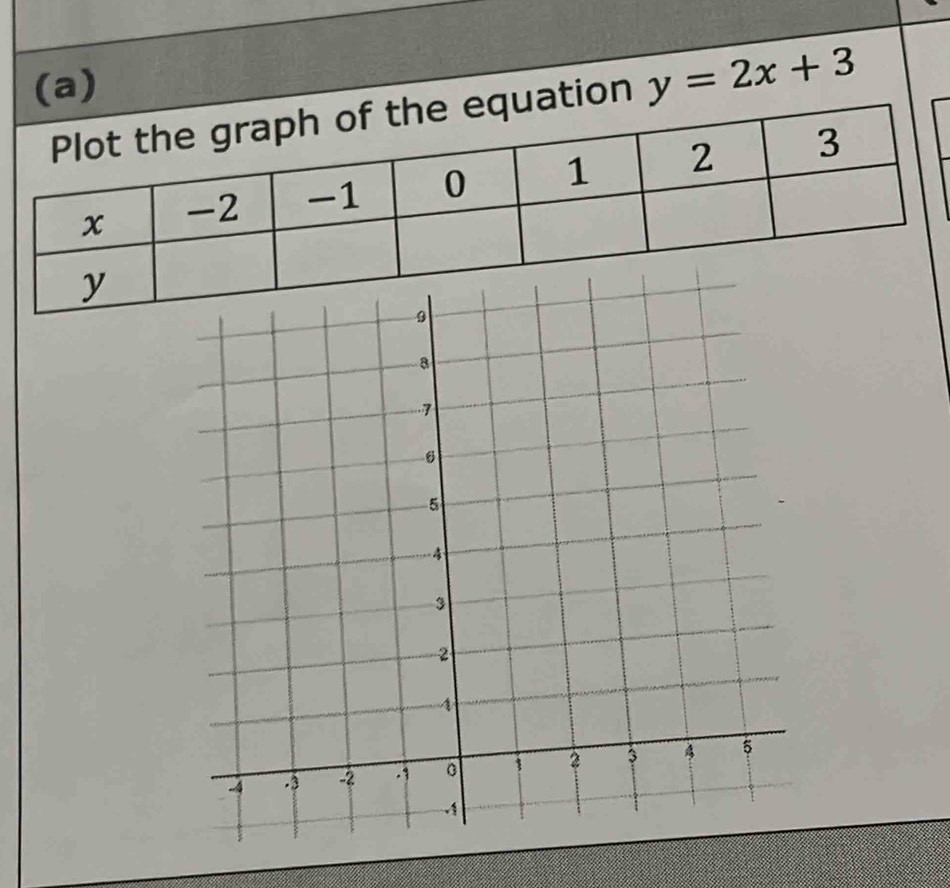 ation y=2x+3